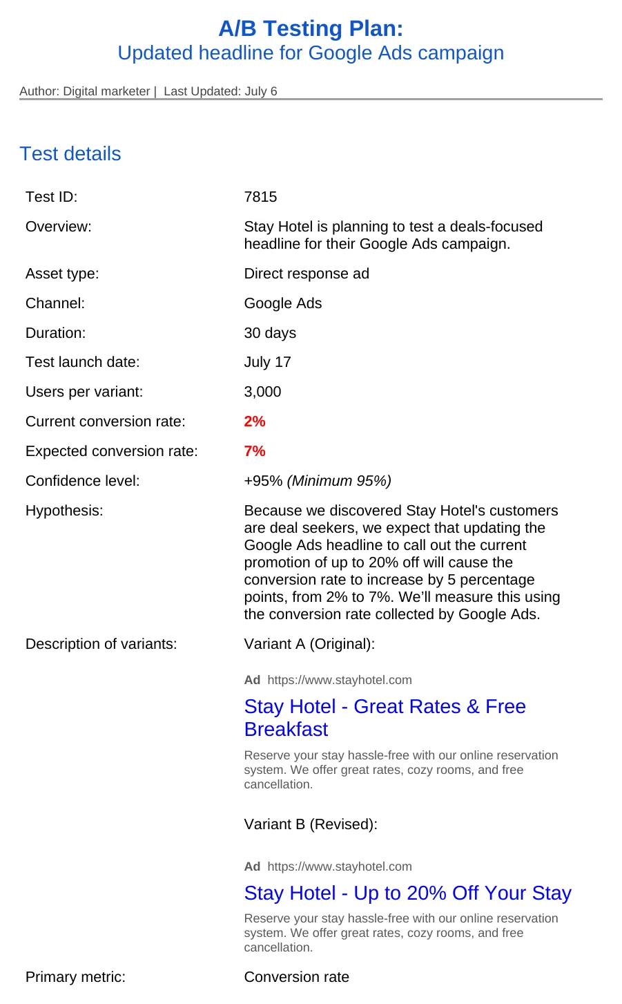 A/B test plan for a Google Ads headline, as submitted