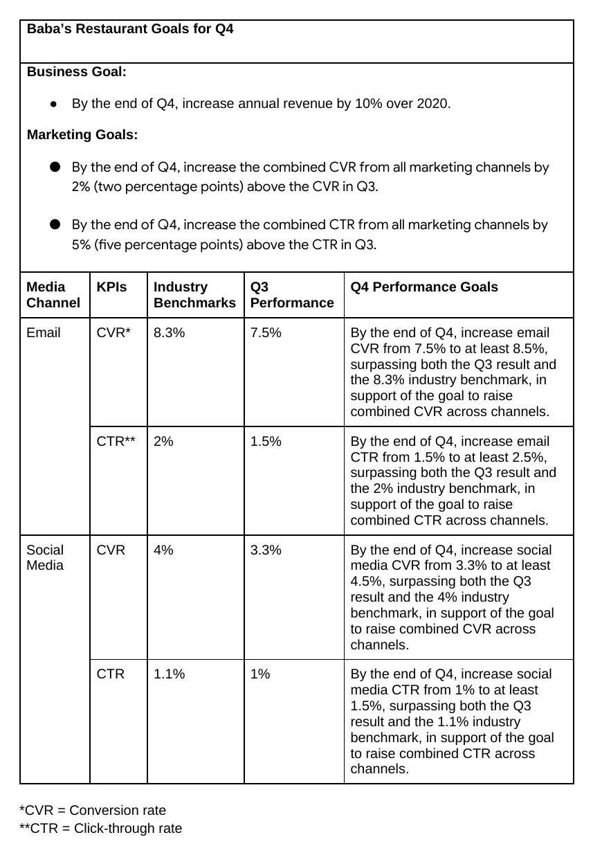 Q4 performance goals, as submitted