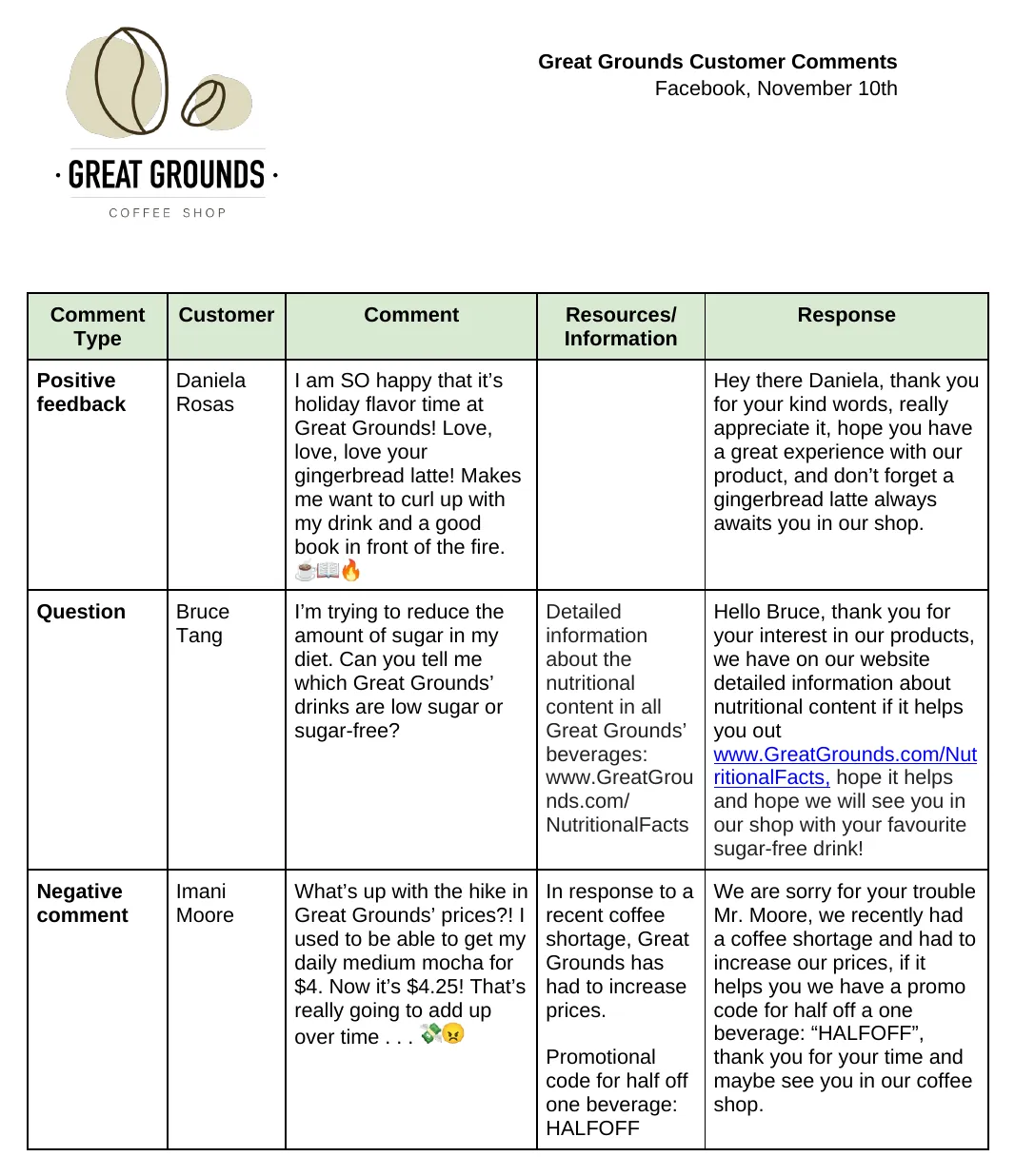 Responses to customer comments, as submitted