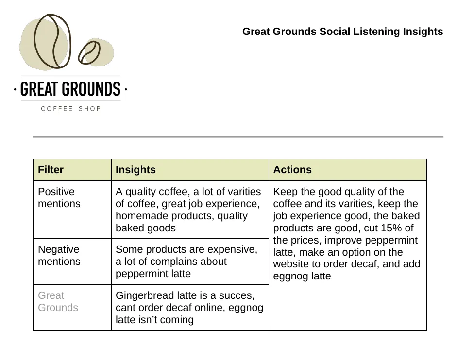 Social listening insights, as submitted