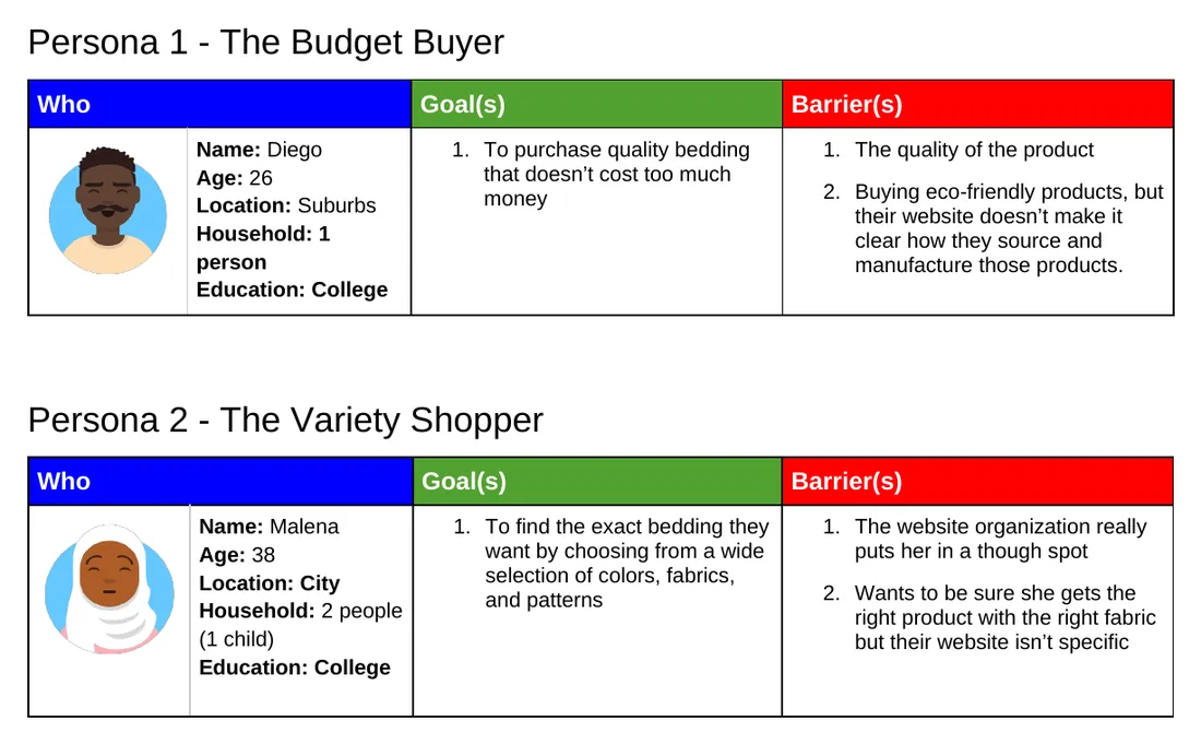 Customer personas, as submitted
