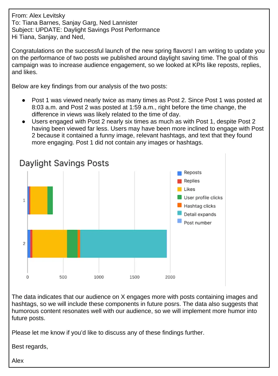 Social media performance email, as submitted