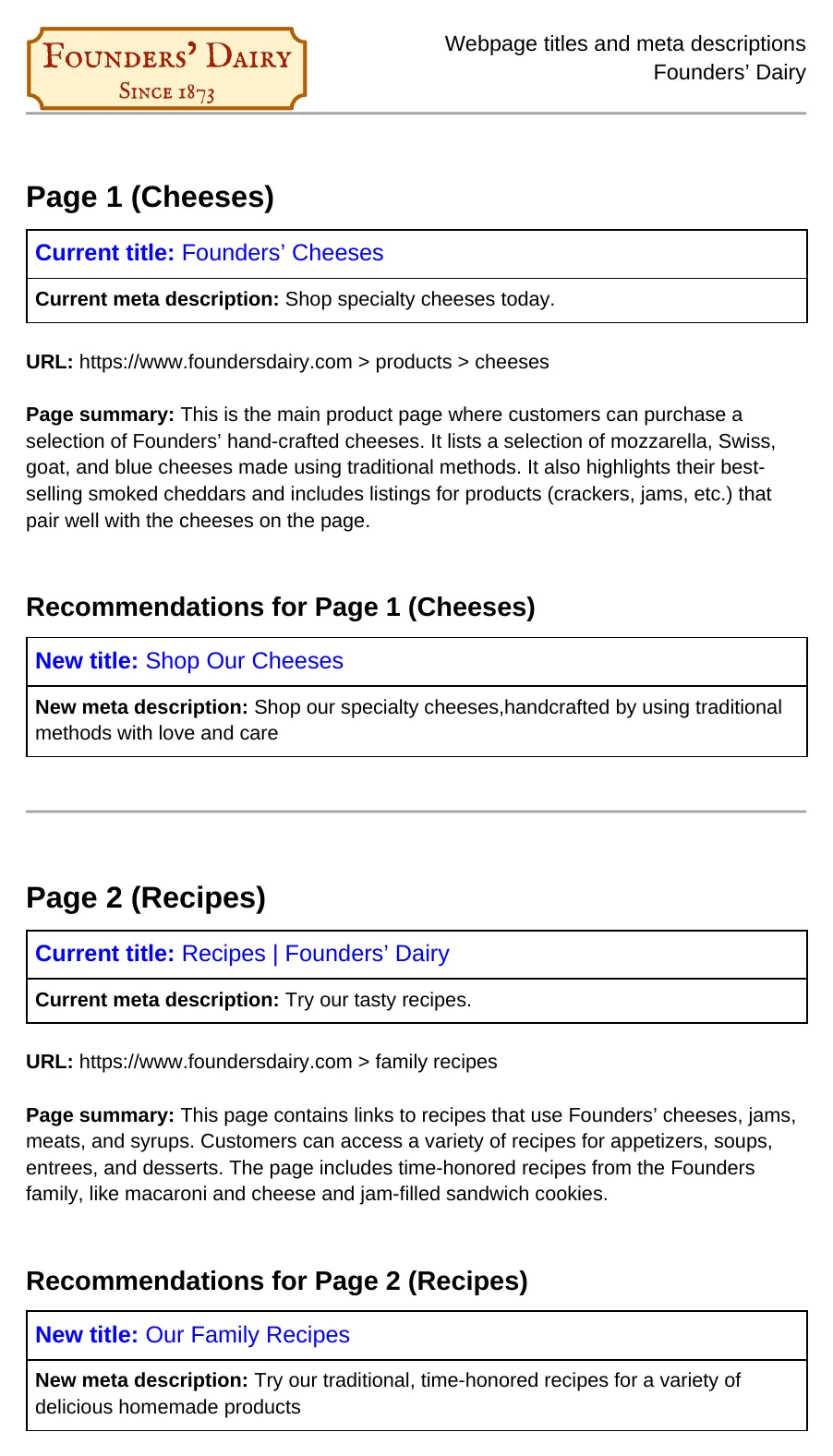 Page titles and meta descriptions, as submitted